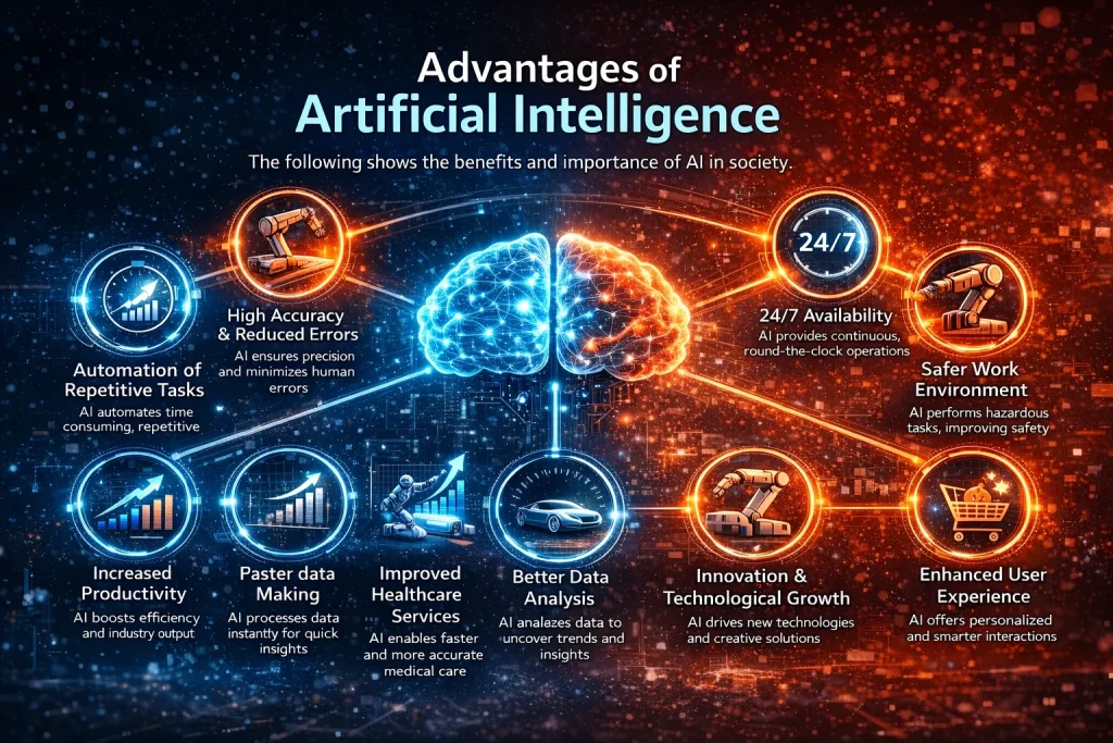 Advantages and Disadvantages of Artificial Intelligence